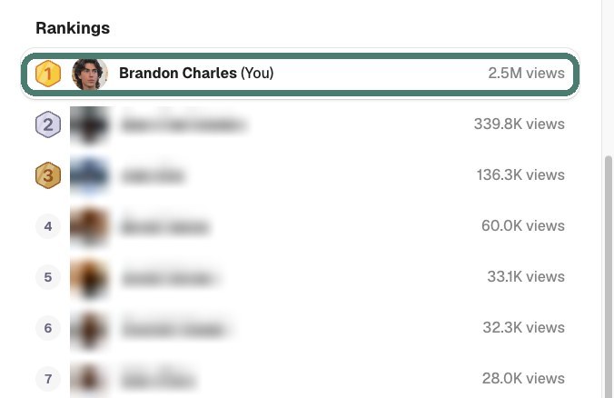 Brand creator leaderboard